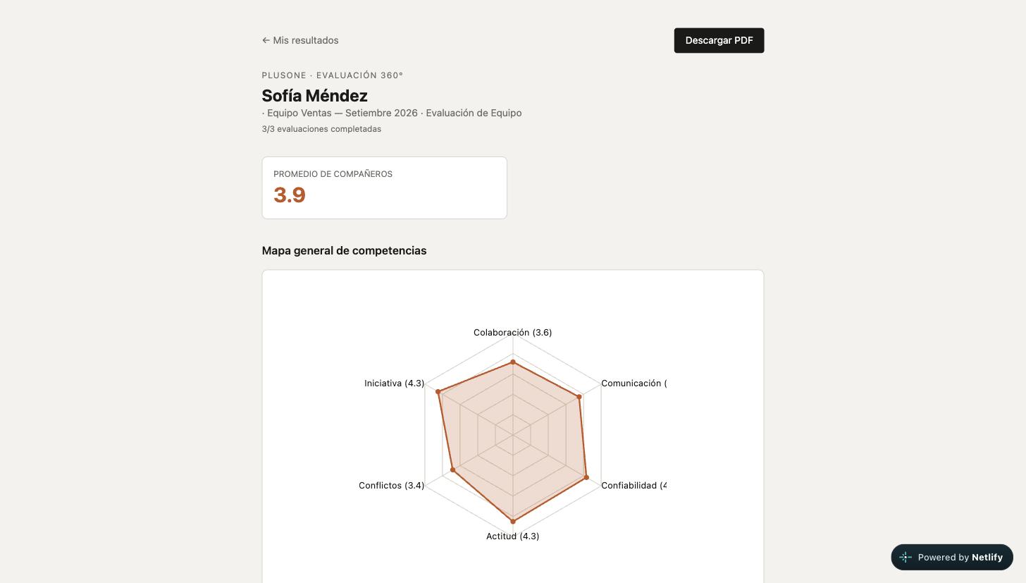 Radar de competencias de equipo