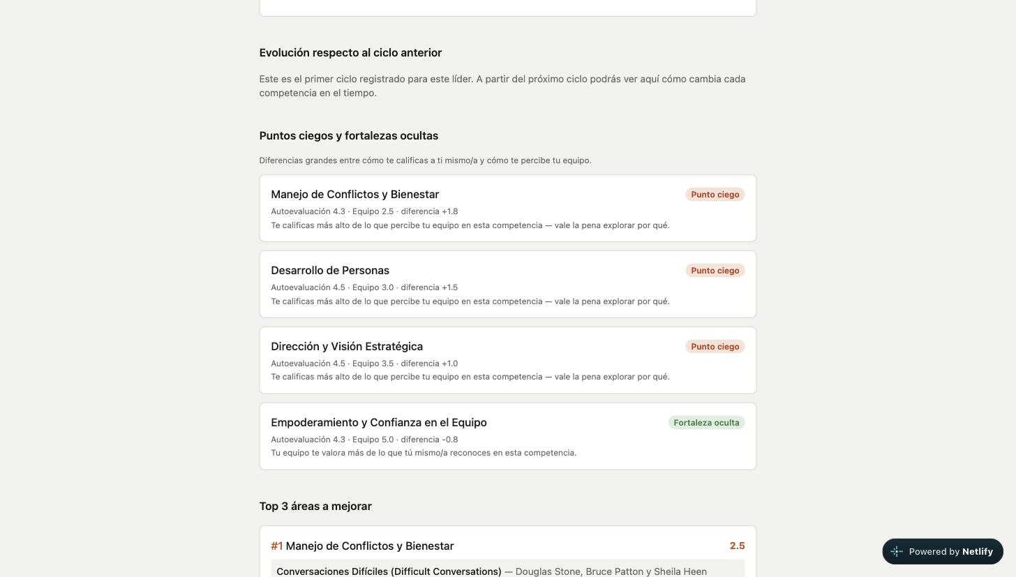 Puntos ciegos y fortalezas ocultas