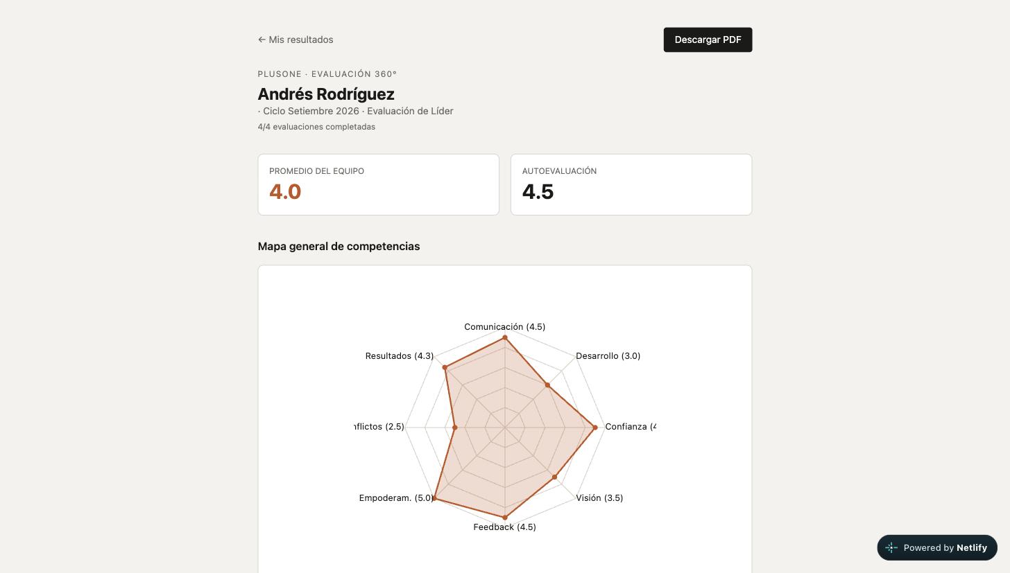 Radar de competencias de liderazgo